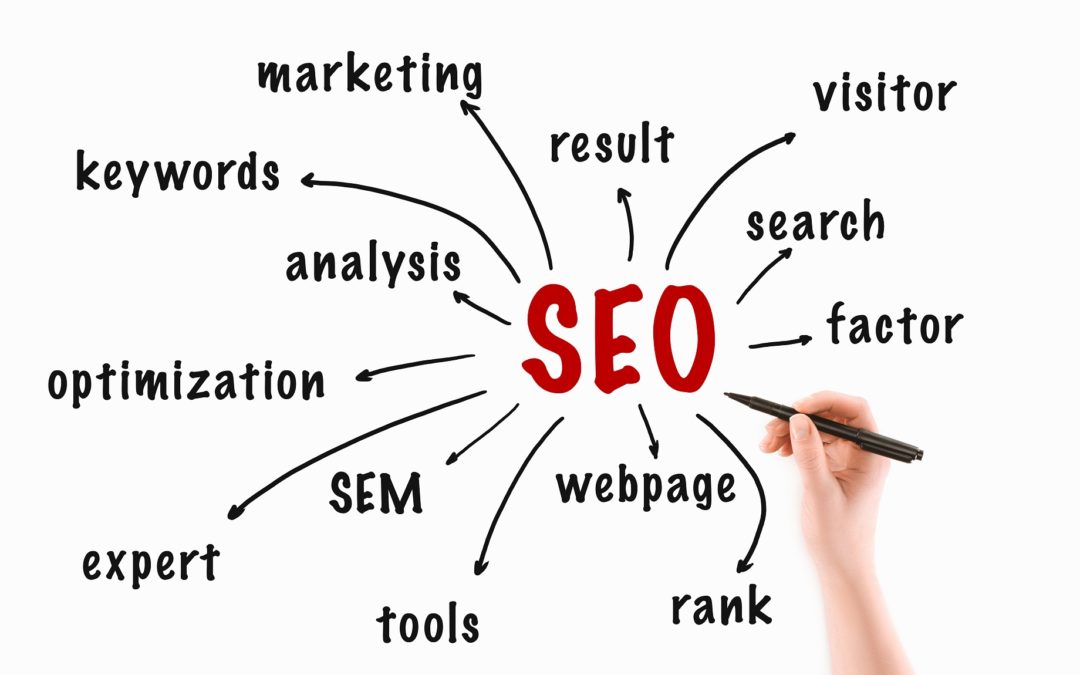SEO, search engine optimization, website, great real estate website